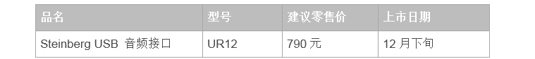 兼容iPad/Mac/PC，实现高品质录音的Steinberg USB音频接口UR12发布