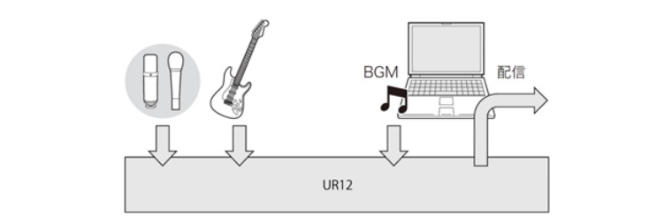 兼容iPad/Mac/PC，实现高品质录音的Steinberg USB音频接口UR12发布