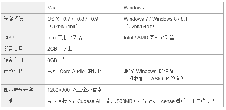 兼容iPad/Mac/PC，实现高品质录音的Steinberg USB音频接口UR12发布