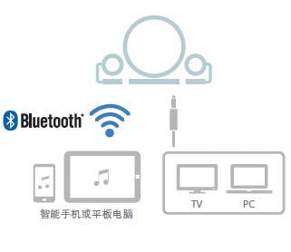 新款上市: NX-B150  2.1声道多媒体蓝牙音响, 音乐点亮您的生活。