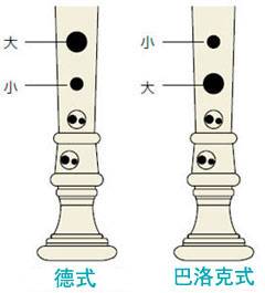 千赢国际全新植物塑胶竖笛