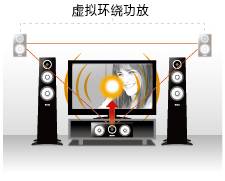 6.更加真实，更加轻便
