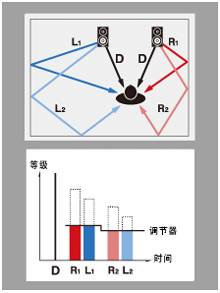 6.更加真实，更加轻便