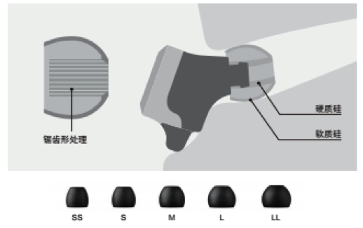 千赢国际新品耳机发布：专注于自然音质的理念，耳机音质与外观的新高度
