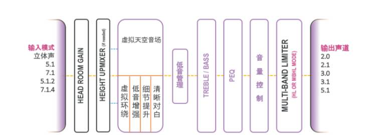 提升你的客厅体验——千赢国际 YAS-108 回音壁新品发布会