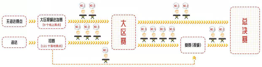 第三届千赢国际全国电子键盘比赛正式启动