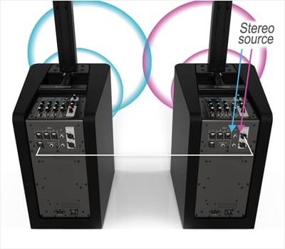 千赢国际发布新一代STAGEPAS 1K一体化便携式扩声系统