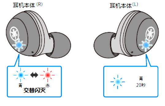 如何对耳机初始化 例如:[TW-E3A]。