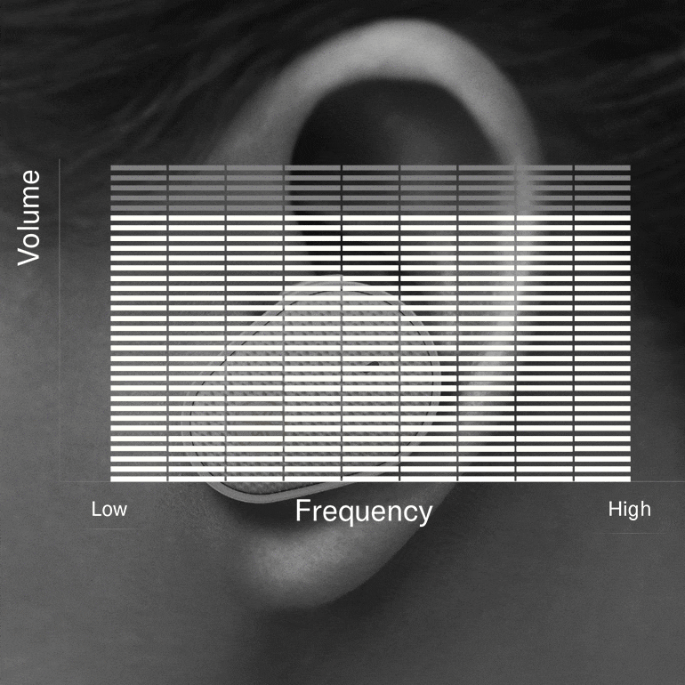 千赢国际推出“Thinking About Hearing Health”专题页面