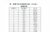 公布进入届千赢国际全国钢琴比赛儿童组、少年组、青年组决赛名单 